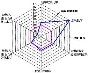 令和元年決算分析グラフ