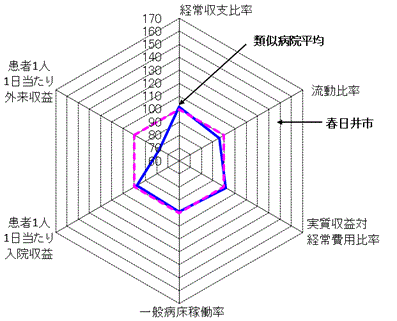 令和3年決算分析グラフ