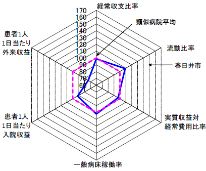 令和5年決算分析グラフ
