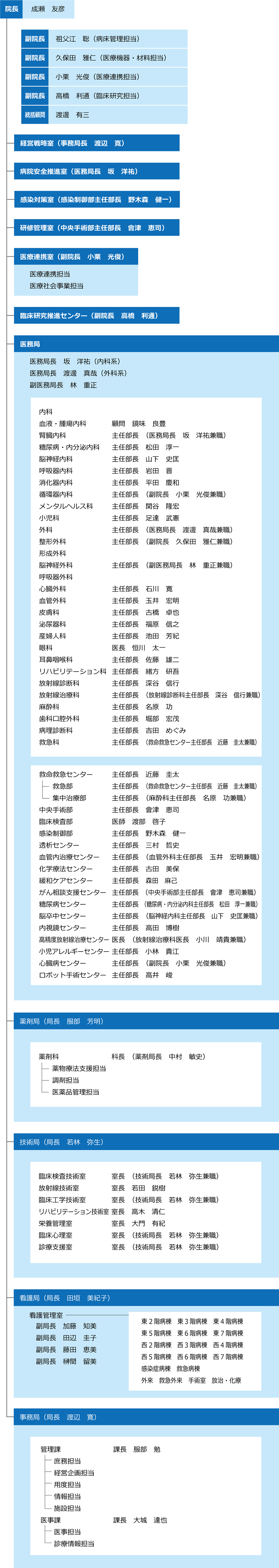 202504体制図