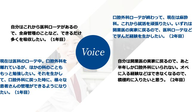 自分はこれから医科ローテがあるので、全身管理のことなど、できるだけ多くを吸収したい。（1年目）現在は医科ローテ中。口腔外科を離れているが、ほかの科のことももっと勉強したい。それを生かして、口腔外科に戻ったときに、様々な患者さんの管理ができるようになりたい。口腔外科ローテが終わって、現在は麻酔科。これから就活を頑張りたい。いずれは開業医の実家に戻るので、医科ローテなどで学んだ経験を生かしたい。（2年目）自分は開業医の実家に戻るので、あと半年しか口腔外科にいられない。オペに入る経験などは出来なくなるので、積極的に入りたいと思う。（2年目）