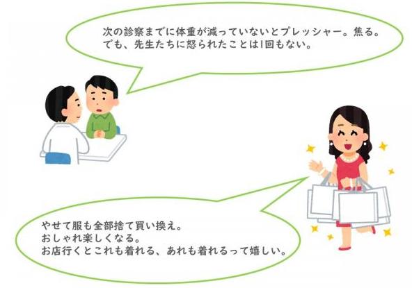 次の診察までに体重が減っていないとプレッシャー。でも、先生たちに怒られたことは1回もない。やせておしゃれ楽しくなる、