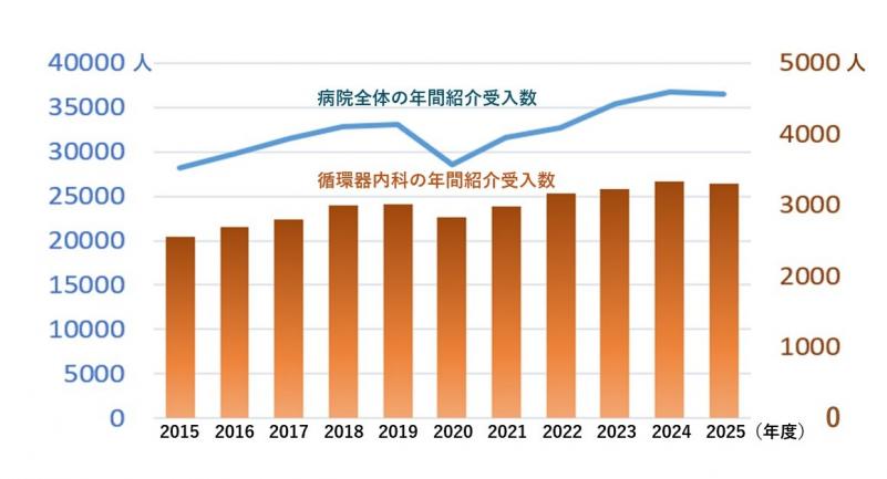 junkankisyoukai2024