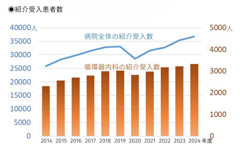 R7循環器　紹介
