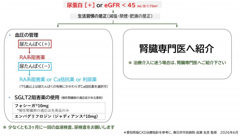 ckd222