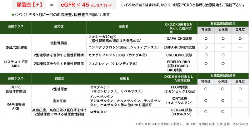 ckd33