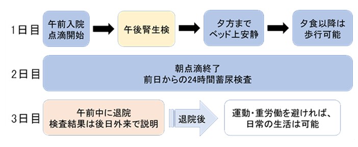 jinseiken