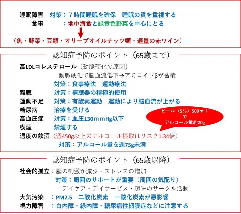 ninchisyouyobou